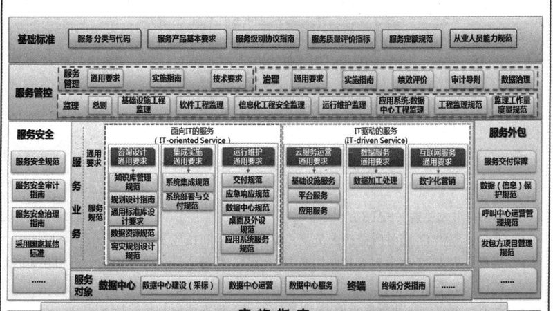金融行业驻场运维，揭秘直签厂家的核心优势