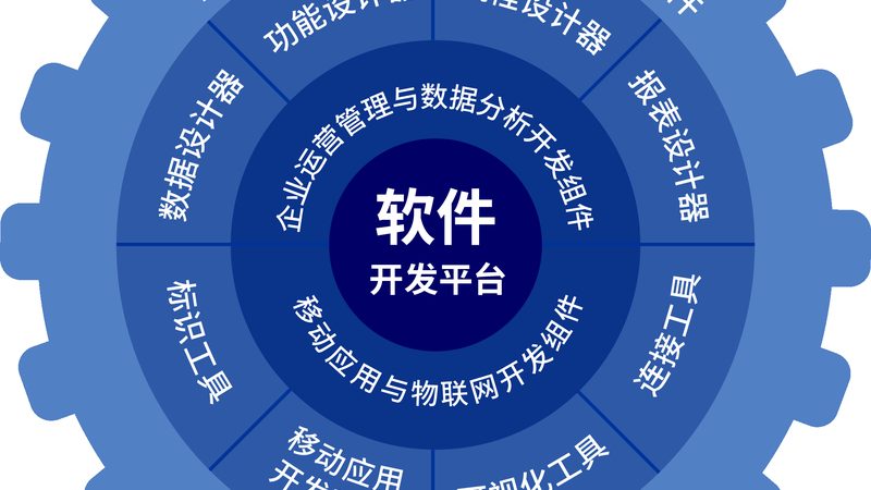 IT外包定制开发项目报价明细：揭秘成本构成与决策要点